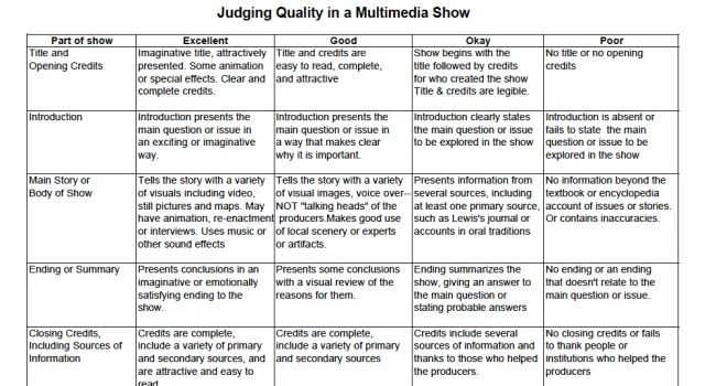 Judging Quality in a Multimedia Show Rubric | Generations of Heroes
