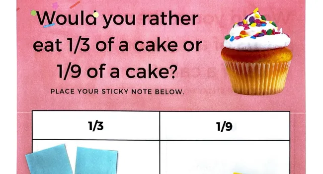 WYR: Birthday Cake Edition Anchor Chart Example 1