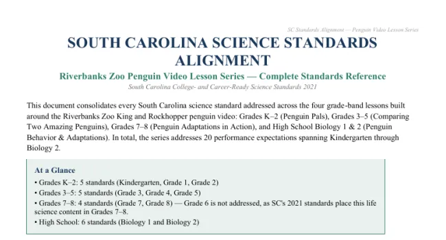 Riverbanks Zoo Penguin Video Lesson Series — Complete Standards Reference