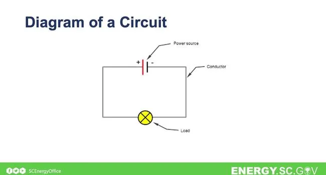 Squishy Circuits | VirtualSC Energy