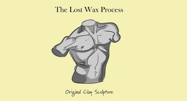 The Lost Wax Process | Artopia