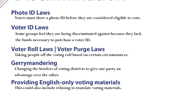 Modern Forms of Potential Voter Discrimination Infographic | Ready to Vote