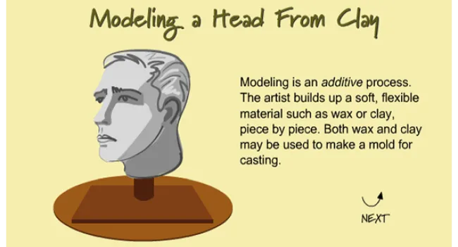 Modeling a Head From Clay | Artopia
